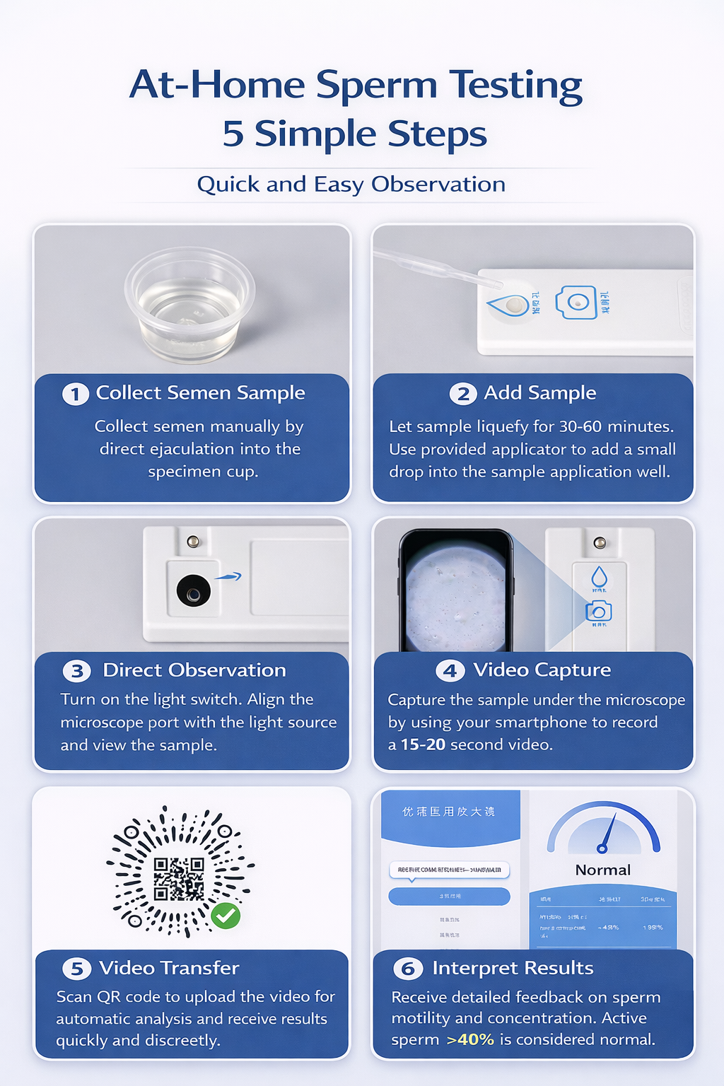 Home Sperm Observation Microscope Kit